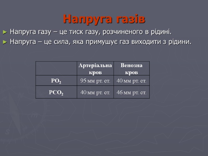 Напруга газів Напруга газу – це тиск газу, розчиненого в рідині.  Напруга –
